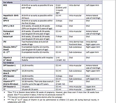 Child Vaccination Chart India In Hindi